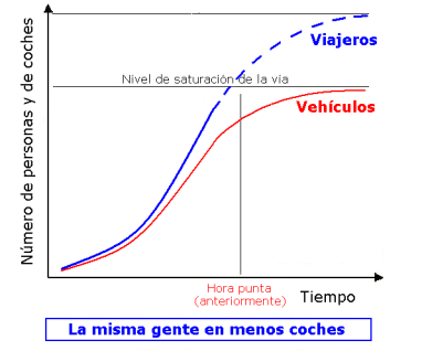 5-personas-frente-a-coches