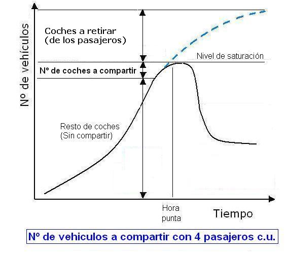 cuantos-coches-hay-que-compartir