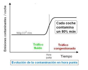 evolucion-de-la-contaminacion