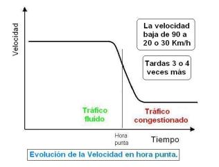 evolucion-de-la-velocidad
