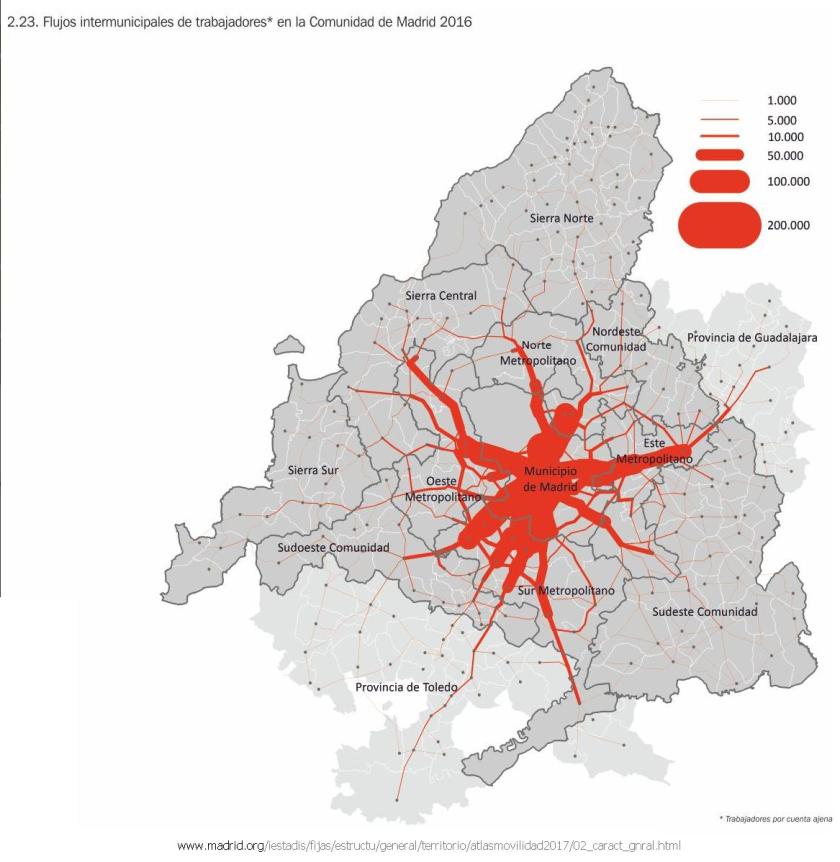 Flujos Intermunicipales