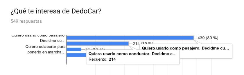 Relación Conductores a Pasajeros