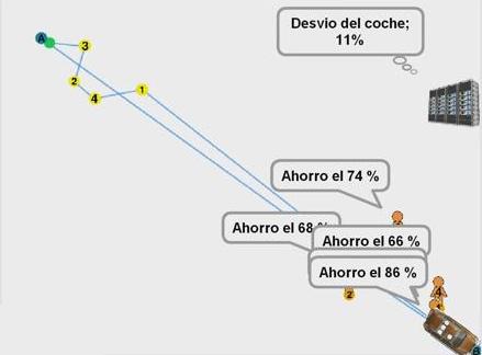 Demo Mejor que Blablacar 2